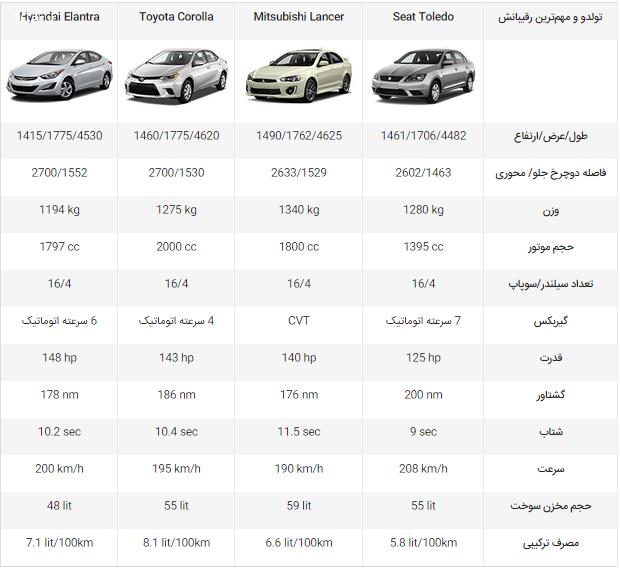 سئات تولدو؛ بازگشت ماتادورها به ایران